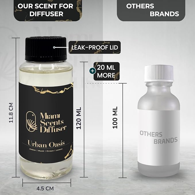 Urban Coast Essential Oil Refill Luxury Hotel Inspired - Long Lasting Aroma for Home & Commercial Diffuser - 120 ml Fresh Blend of Amber, Musk and Lemon, Scent for Spa Office Wellness Aromatherapy.