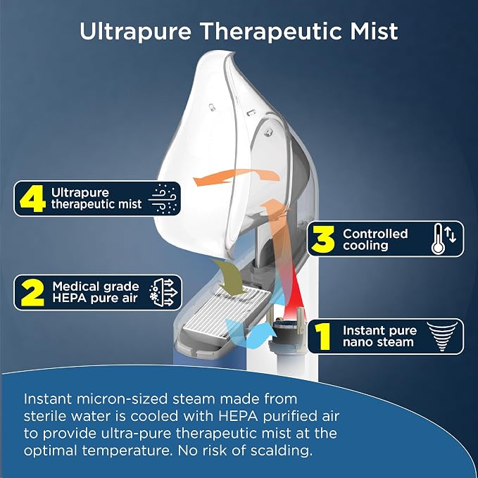 Mypurmist Free Ultrapure Cordless Steam Inhaler - Handheld Personal & Battery-Powered Steamer, Vaporizer & Humidifier for Sinus Relief, Nasal Congestion, Cold & Cough, Vocal Care