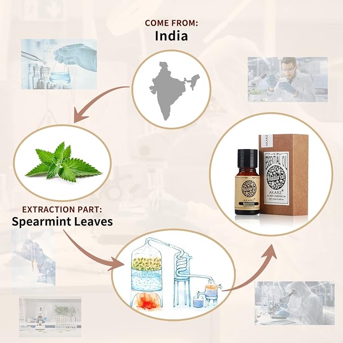 AKARZ Spearmint Essential Oil Natural Organic Pure Premium Spearmint Oil for Skin Body Hair Care,Diffuser, Candle,Soap,Making, DIY,Massage Aroma 0.34 Fl Oz (10ml