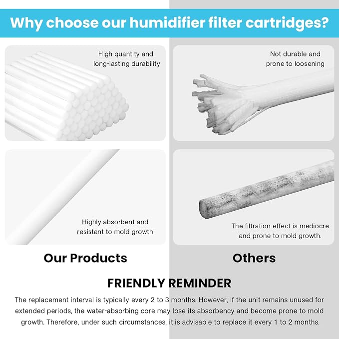 60PCS Humidifier Stick Filter Refill 4 Inch – Universal Cotton Replacement Wicks, Rapid Absorption Fits Mini Portable USB Cool Mist Diffusers, Car Travel Humidifiers, Home Bedroom Office Use