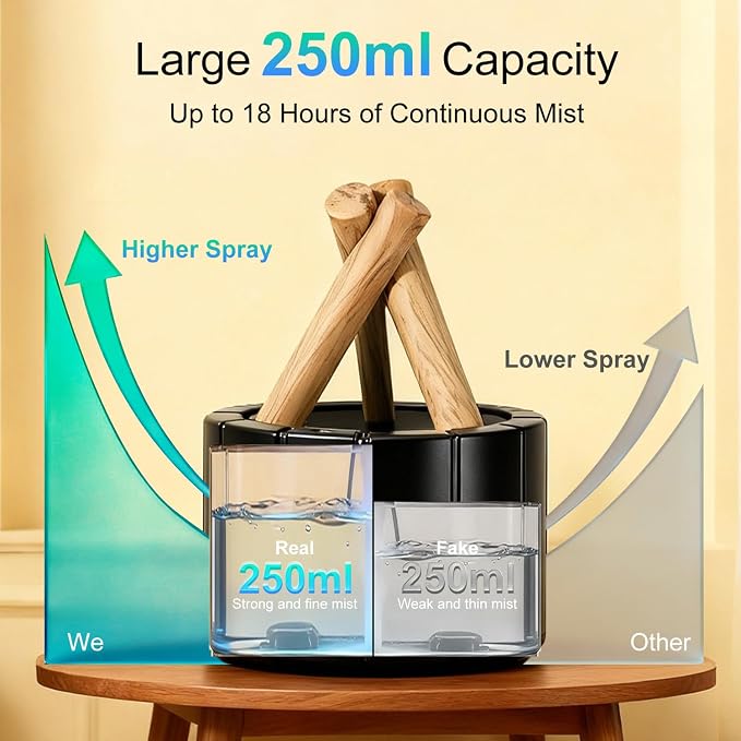 Campfire Flame Diffuser for Essential Oils, 250ml Ultrasonic Cool Mist Aromatherapy Humidifier with Remote Control, 7-Color LED Lights, Timer & Auto-Off for Home, Office & Bedroom (Black)