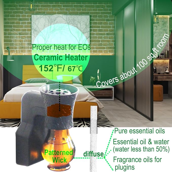 Plug in Oil Diffuser, 1 Set Blank for DIY Air Freshener Make Unique Home Scent Aromatherapy, Work with Essential Oil, EO+Water, Fragrance Refill for Plugins (Warmer + Glass + Wick)