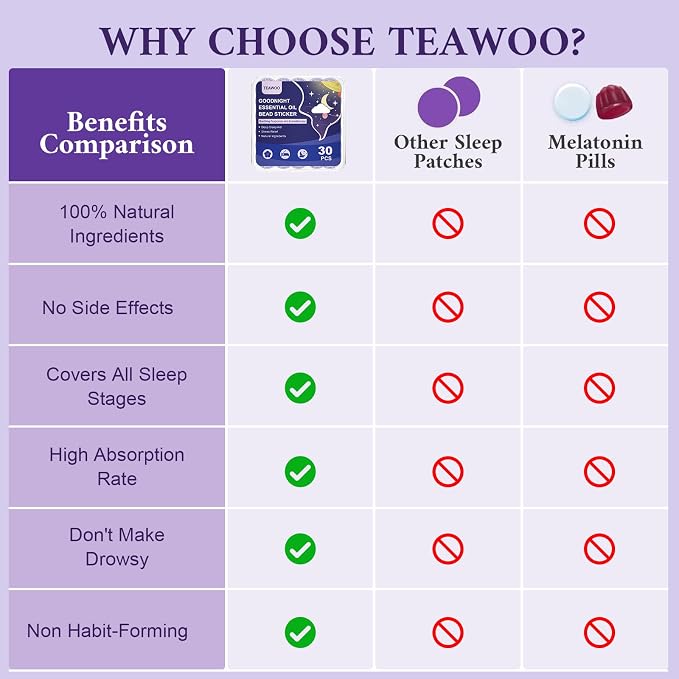 TEAWOO Kids Sleep Patches, Goodnight Sleep Oil Bead Sleeping Aid Patches (30 PCS, Serving Up to 120 Nights), Upgraded Sweet Dream Formula with 100% Natural Plant Ingredients