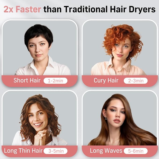 Quico Hair Dryers for Women, 7X Faster BLDC Motor, Quiet 1875W 110,000 RPM 2 Billion Negative Ionic Salon Blow Dryer with Diffuser, Adjustable Temp & Speed, Portable Hair Dryer for Home Travel, Pink