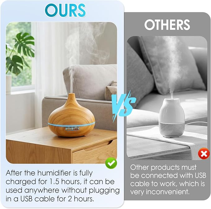 Rechargeable Diffuser for Essential Oils Large Room, 450ml Battery Operated Diffuser with Remote Control, Aromatherapy Oil Diffuser with Timer, 7 Colors Light air humidifiers for Home&Office
