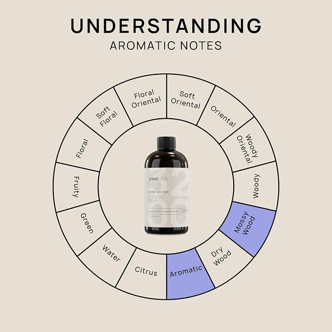 VINEVIDA [16oz] Fragrance Oil for Candle Making and Soap Making - Premium Candle Scents for Soy Candles