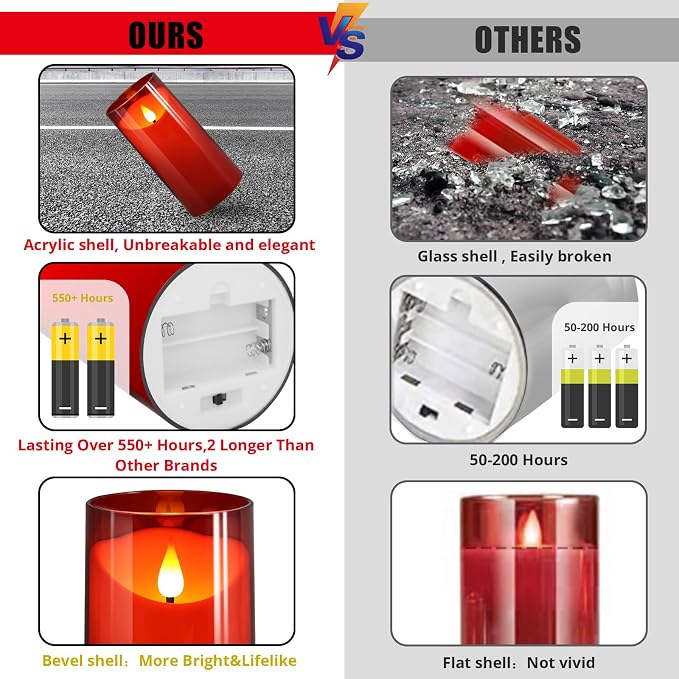 NURADA Flameless Candles with Remote Timer: 3D Wick Battery Operated Led Pillar Fake Candle Set for Wedding Birthday Valentine's Day Christmas Decorations - Red 3 Pack
