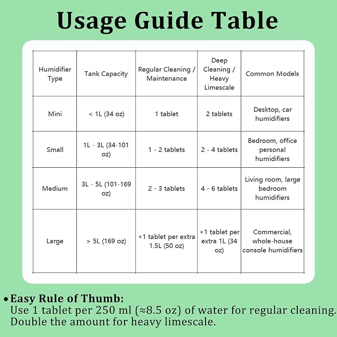 Cleaning Tablets for Humidifiers & Diffusers, Remove Stains and Residue, Prevent Buildup, Humidifier Cleaner Tablets (20-Pack)