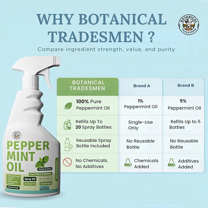 Peppermint Oil Spray -Makes 320 Fl Oz(20 Refills) -DIY Kit |Essential Oil Extract(Mentha Arvensis) Indoor & Outdoor Multi Purpose