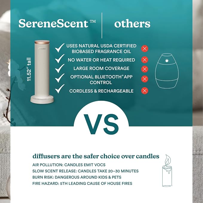 Homedics SereneScent Waterless Essential Oil Diffuser, Cordless Rechargeable Aromatherapy Diffuser for Home, Large Room Scent Machine, Timer, App Control, 6 LED Lights, No Water Needed, Grey