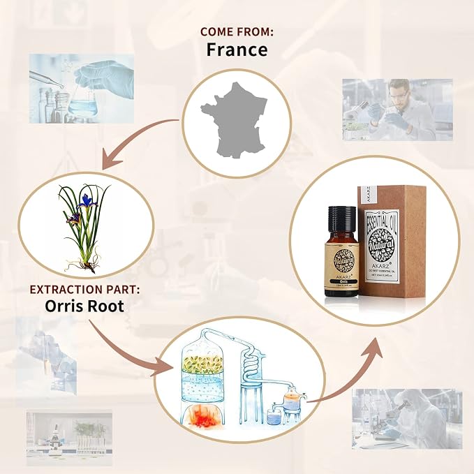 AKARZ Orris Essential Oil Natural Organic Pure Orris Oil for Skin Body Hair Care,Diffuser, Candle,Soap,Making, DIY,Massage Aroma 0.34 Fl Oz (10ml)