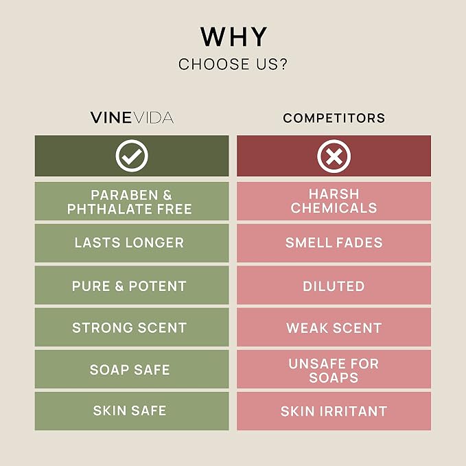 VINEVIDA [32oz] 24K Gold Fragrance Oil for Candle Making and Soap Making - Premium Candle Scents for Soy Candles