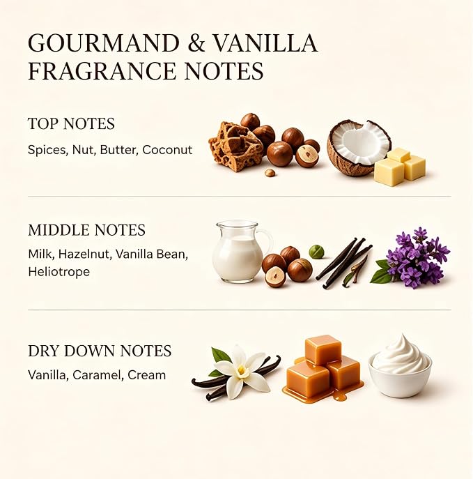Natural Soy Wax Vanilla Cake Candle, 50 Hour Clean Burning Gourmand Aromatherapy Candle for Relaxation, Home, Spa, Yoga, Bedroom & Holiday Gifts Sweet Gourmand Aromatherapy Candle