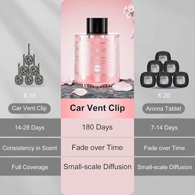 3.5OZ/100ml Car Air Freshener Refill Bottle, CO01/Dedicated Perfume Refill Long Lasting Fragrance 6 Months, Car Diffuser Essential Oil Made of Natural Plant Extracts, 12 Varied Scents Available