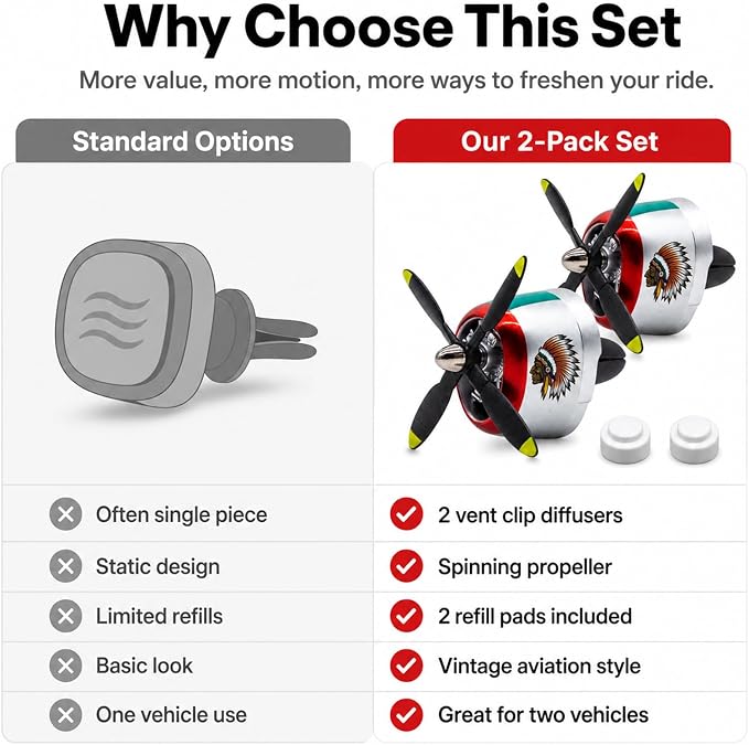 Airplane Propeller Car Vent Air Freshener 2 Pack with 2 Refill Pads, P-47 Inspired Vent Clip Diffusers, Vintage Aviation Car Accessories for Men(P47-CHIEF-SLV-2SET)
