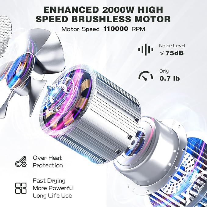 slopehill Professional Ionic Hair Dryer, High-Speed Blow Dryer with Brushless Motor for Salon Use, Lightweight Compact Hairdryer for Travel, Low Noise Quiet for Home, Ceramic Pink