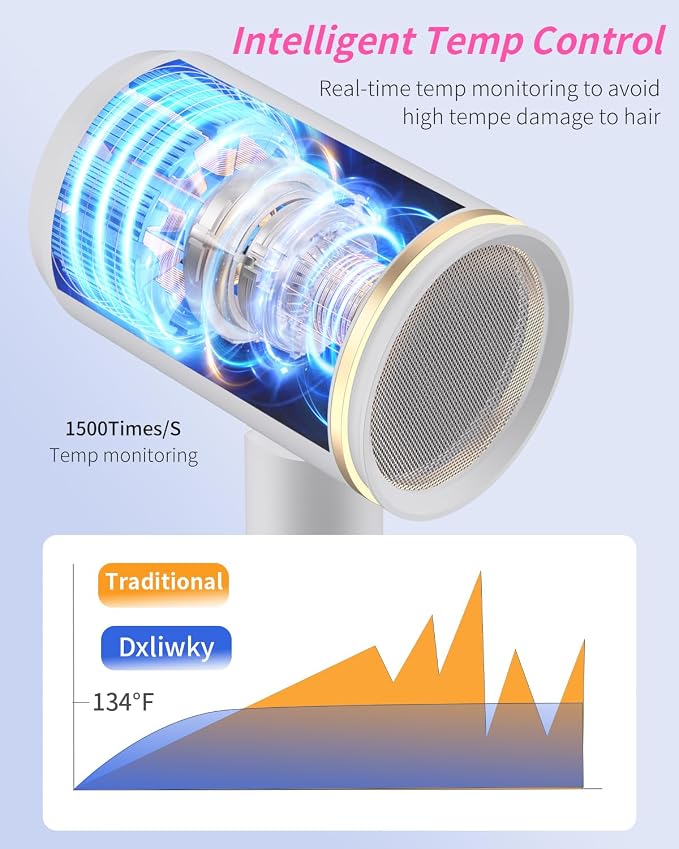 Foldable Portable Ionic Hair Dryer 1600W - Compact Mini Blow Dryer with Diffuser, Concentrator & Comb Nozzle, Intelligent Temperature Control, Low Noise for Home, Salon & Travel (White)