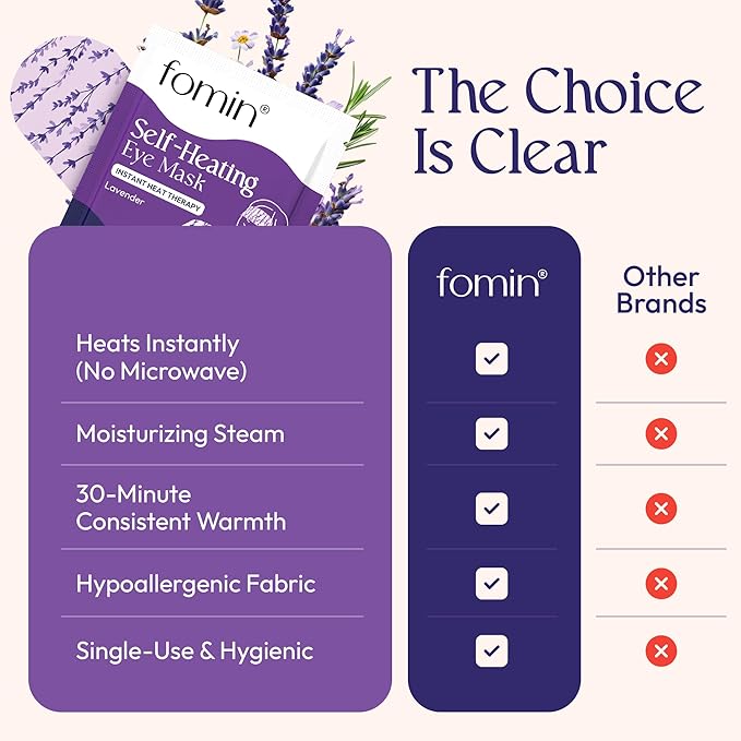 Fomin Steam Eye Mask - 20 Pack - Variety Pack - Self Heating Warm Compress for Dry Eyes, Puffy Eyes & Dark Circles, Disposable Sleep Mask for Home, Spa, Travel Essentials & Relaxation Gifts for Women