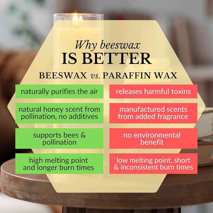 Big Dipper Wax Works Beeswax Aromatherapy Candle – Harmony - Pure Lavender, 3.2 oz Apothecary Glass, 2" x 2.5" – Natural Relaxing Scent, Clean 20 Hour Burn, Eco-Friendly & Hand-Poured