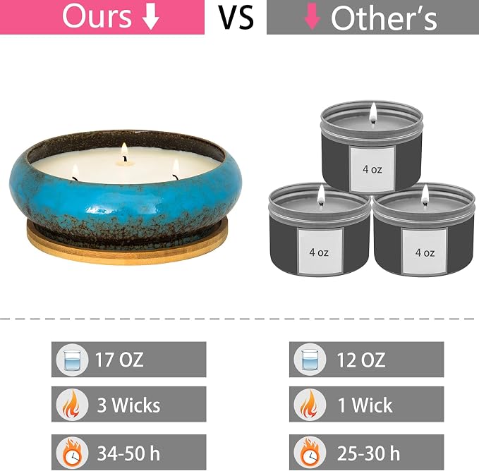 Scented Candles - 3 Wicks Large Vanilla Candle for Home Scented, 17 oz Aromatherapy Candle Gifts for Women, Decorative Natural Soy Candles with Long Lasting for Mother's Day Birthday Anniversary