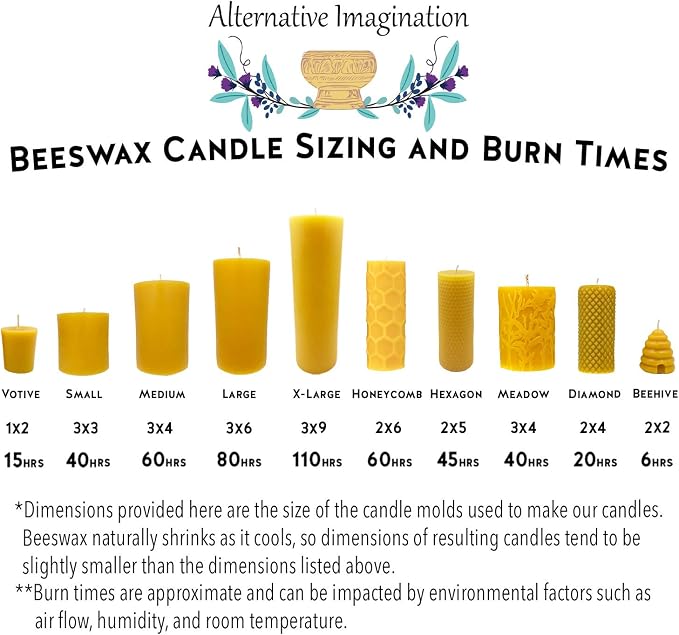 Honeycomb Beeswax Pillar Candle - 2x6 Tall - 100% Pure Beeswax Candles, 60 Hours - Natural Yellow - Dripless, Smokeless, Unscented - for Home Decor, Gifts - 1 Pack - Alternative Imagination