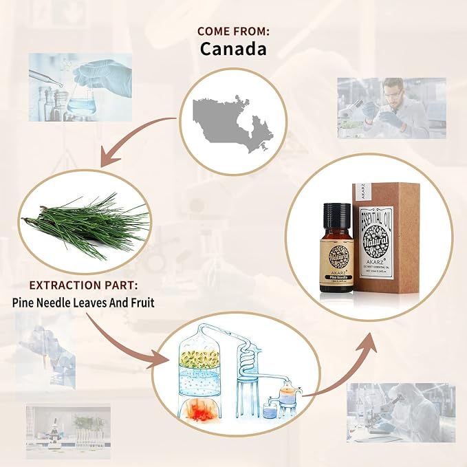 AKARZ Natural Organic Premium Pine Needle Essential Oil for Skin, Hair Care, Diffuser, Candle, Soap Making, DIY, Massage - 0.34 Fl Oz (10ml)
