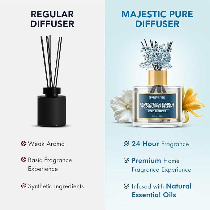 Majestic Pure Ylang Ylang & Moonflower Reed Diffuser 3.4 Fl Oz | Long-Lasting Floral Fragrance for Home and Office