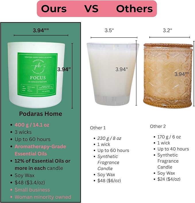 Extra Large Candle – Focus & Concentration | Pear, Sage, and Freesia | Hand Poured Soy Candle | 14.1 oz (400g) 60 Hours Clean | Burn Pure Essential Oils | Mental Clarity & Productivity