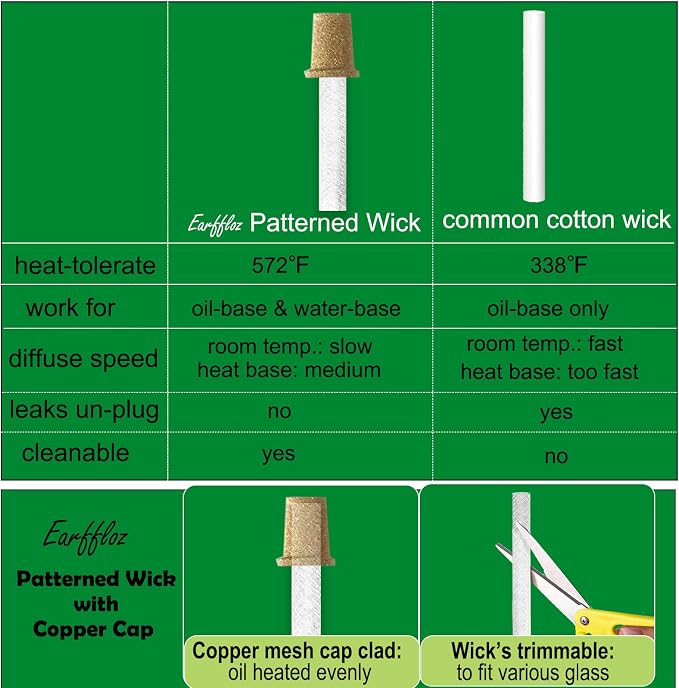 2-Set Blank Plug in Air Freshener Polarized Wall Plug Oil Diffuser for DIY Characteristic Home Scent from Natural Essential Oil, EO+Water, Fragrance Refill (White)
