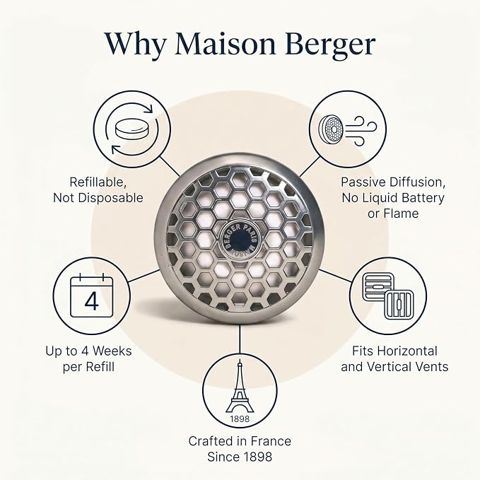 MAISON BERGER Car Diffuser Set, Cotton Caress | Clean Powdery Cotton Notes, Refillable Vent Clip with Ceramic Refill, Passive 4-Week Diffusion, Made in France
