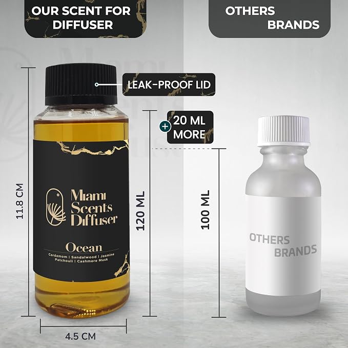 Ocean Whisper Essential Oil Refill Luxury Hotel Inspired, Long Lasting Aroma for Home Office Diffuser, 120ml Fresh Blend of Sandalwood, Cardamom, Patchouli and Jasmine Scent for Wellness Aromatherapy.