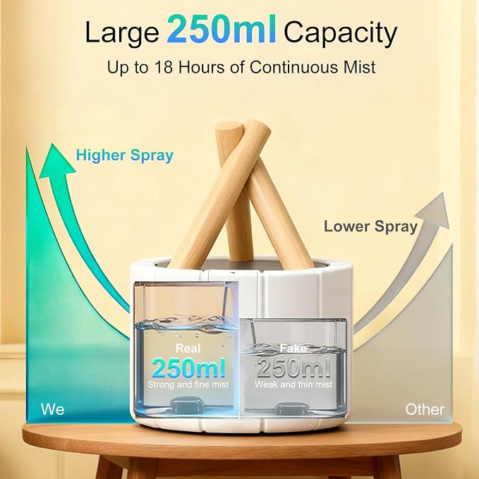 Campfire Flame Diffuser for Essential Oils, 250ml Ultrasonic Cool Mist Aromatherapy Humidifier with Remote Control, 7-Color LED Lights, Timer & Auto-Off for Home, Office & Bedroom (White)