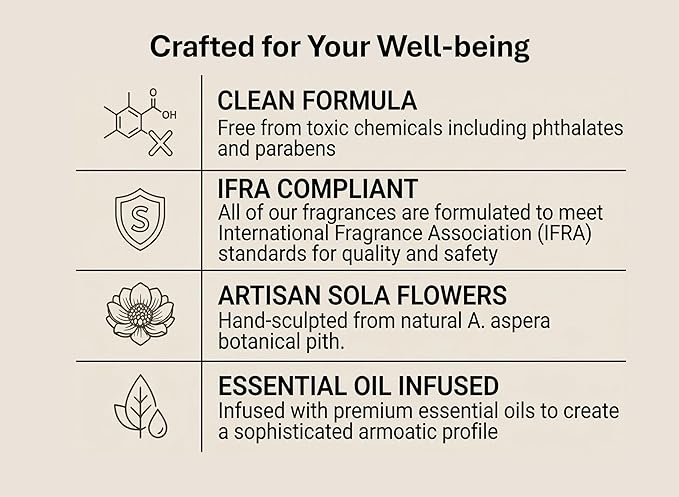 Aronica Reed Diffuser Oil Refill, 5.07oz, Midnight Jasmine - Fig Fragrance Essential Oil Diffuser Fig Essential Oils Refills for Home, Flower Market Scent, Room Oil Fragrance