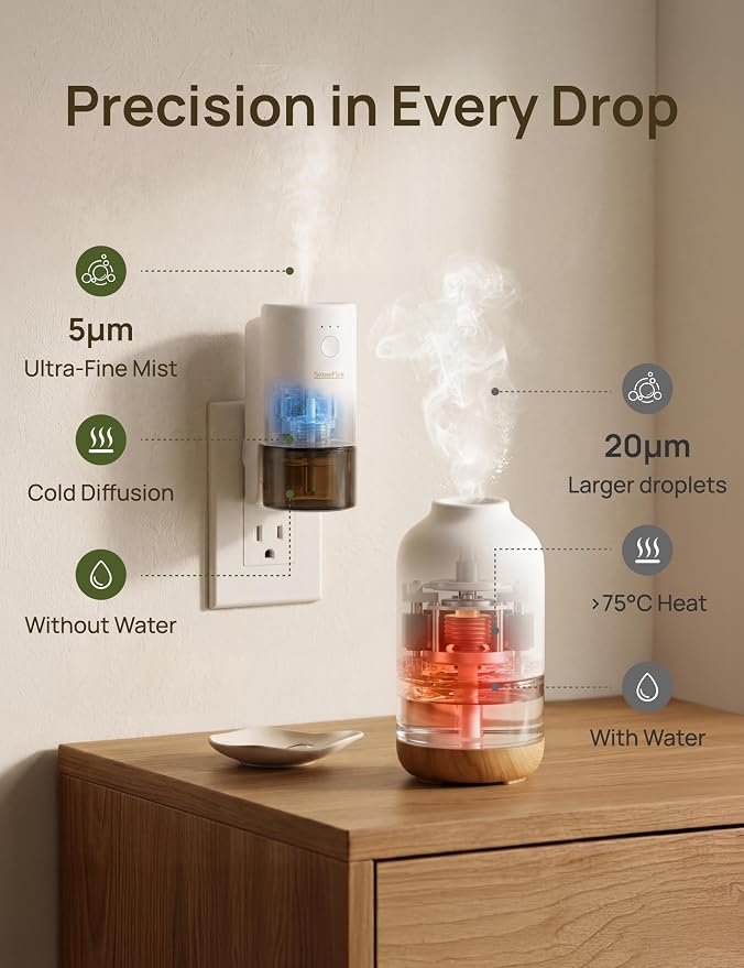SF101S Pro Smart Plug in Air Freshener for Home, Waterless Essential Oil Diffuser, Aromatherapy Home Diffuser, 120-Day Natural Aroma Mist – Free 30ml Citrus Grove & Spiced Lotus (Sky Blue)