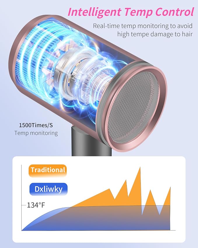 Foldable Portable Ionic Hair Dryer 1600W - Compact Mini Blow Dryer with Diffuser, Concentrator & Comb Nozzle, Intelligent Temperature Control, Low Noise for Home, Salon & Travel (PinkGrey)