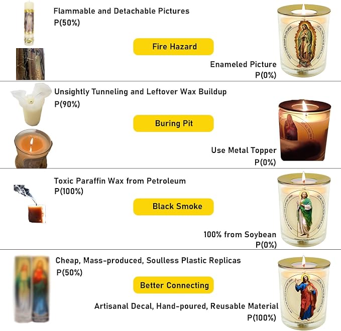 Holy Spirit Prayer Candle 50 Hours│Hand-Poured Natural Soy Wax│Spirit of Truth, Unifier of the Church, Spiritual Gifts, Advocate, Divine Person of the Trinity│Design in Paris│3“×3.6”