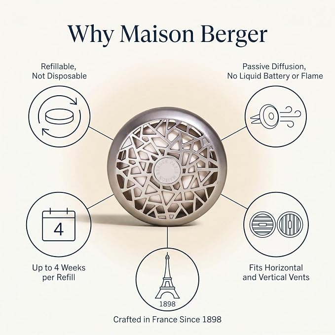MAISON BERGER Car Diffuser, Graphic Matte Finish, No Refill Included | Holder Only, Refill Sold Separately, Passive Diffusion, Made in France