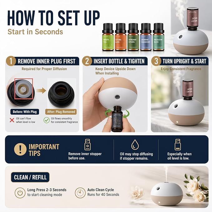 Waterless Rechargeable Scent Diffuser – Hotel Collection Diffuser Set with 6 Hotel Essential Oils – Two Intensity Modes – Home & Office Fragrance Machine