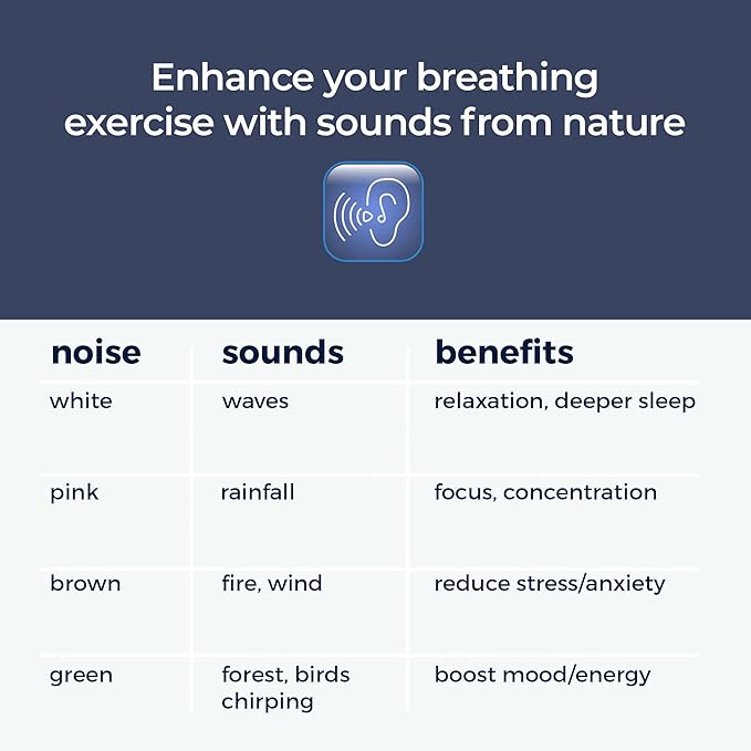 Mindsight 'Original Breathing Buddha' Guided Visual Meditation | 3 Modes to Slow Your Breathing & Calm Your Mind | Stress & Anxiety Relief | Wellness Gift | Adults, Kids, Classrooms | USB Rechargeable
