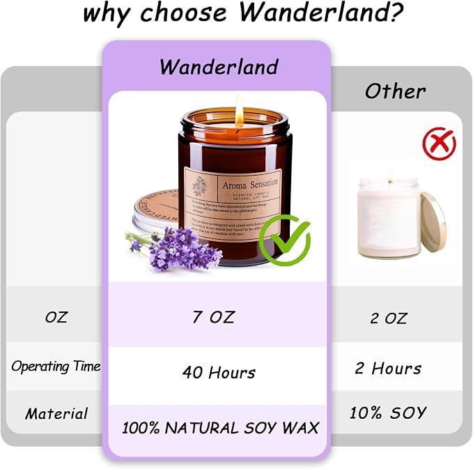Aromatherapy Candles,Scented Candles, 7OZ Lavender Eucalyptus Candles Stress Relief and Relax for Home,Jar Candles Gift for Women Birthday Mother's Thanksgiving Day Present