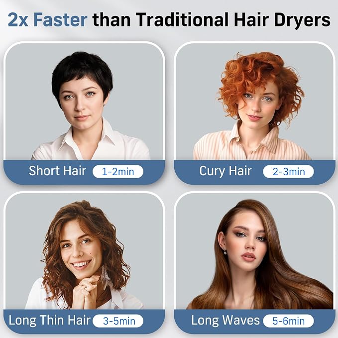 Quico Hair Blow Dryer, 1875W High-Speed BLDC Professional 110000 RPM Quiet Hair Dryer with Diffuser, 7X Faster Salon Blow Dryers for women, Adjustable Temp and Speed, Ionic Hair Dryer Home Travel Gift