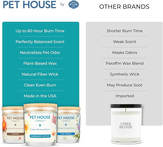 Pet House Candles, Plant-Based, Clean Burning, Long Lasting Pet Friendly Candles for Home - Mediterranean Sea, 2 Pack