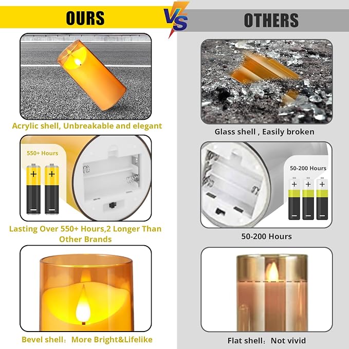 NURADA Flameless Candles with Remote Timer: 3D Wick Battery Operated Led Pillar Acrylic Fake Candle Set for Home Decoration Romantic Ambiance - Gold 2 Pack