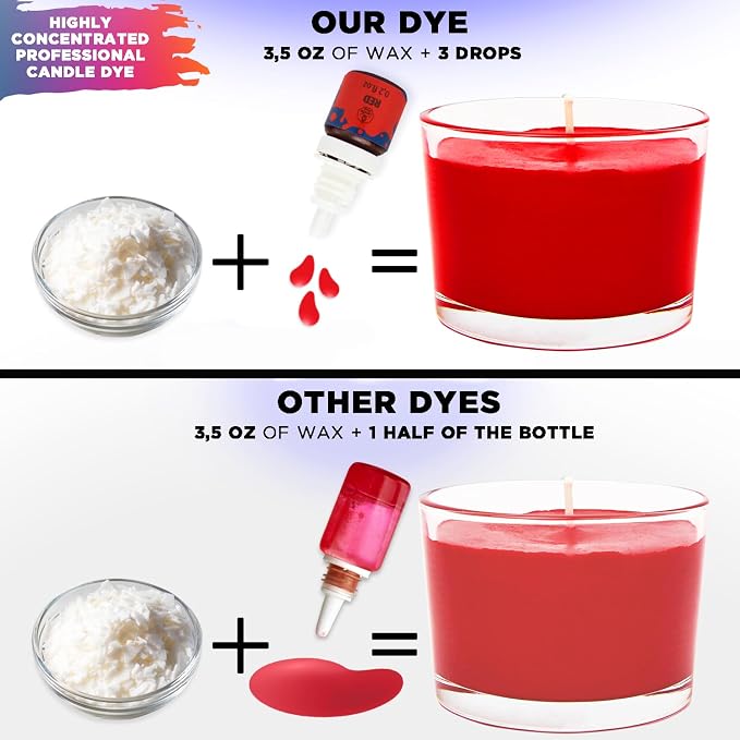 Liquid Candle Wax Dye for Soy Candle Making - 16 Popular Candle Dye Coloring Set - Premium Liquid Candle Wax Coloring - Highly Concentrated Candle Colors