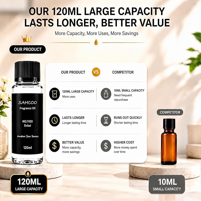 Hotel Diffuser Oil Set Inspired by 5-Star Hotel Scent, Most Popular Fragrance Oil 120ml, Natural Aromatherapy Oils for Cars & Home Products, Room Sprays (No.101 My Way)