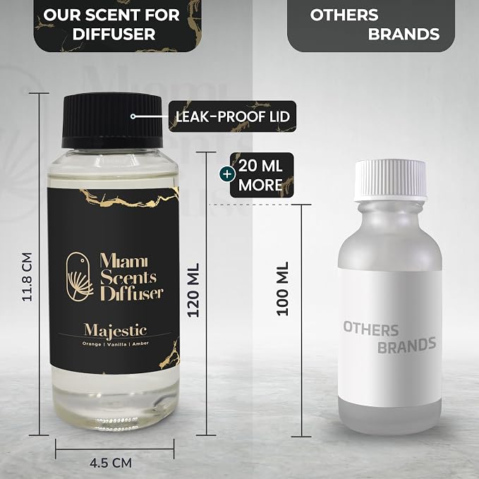 Majestic Garden Essential Oil Refill Luxury Hotel Inspired - Long Lasting Aroma for Home & Commercial Diffuser - 120ml Fresh Blend of Orange Vanilla Amber, Scent for Office Spa Wellness Aromatherapy.