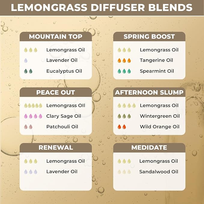 100% Plant Based Lemongrass Essential Oil | Ideal for Relaxation | Organic, Skin Safe, Lemon Grass Oil for Diffusers, Candle Making, Hair Care & Natural Skin Care
