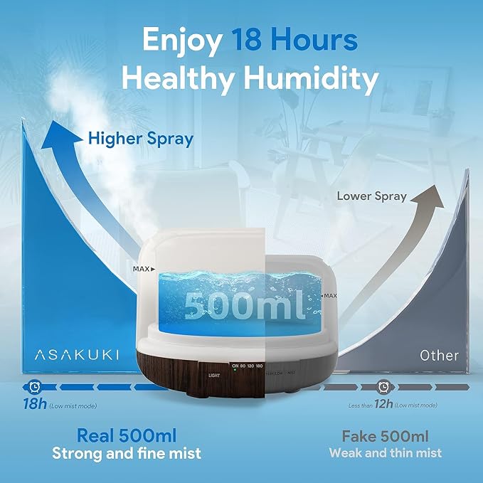 ASAKUKI Oil Diffuser Set – 500ml Cool Mist Humidifier with 6 Masculine Essential Oils – Dark Cologne, Tobacco Vanilla, Vetiver, More – for Home, Office, Gift