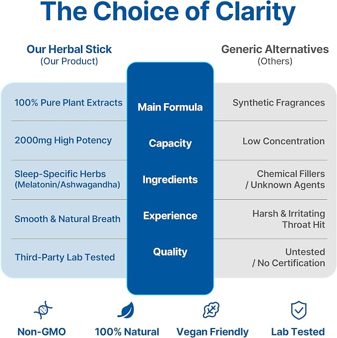 Melatonin & Chamomile Essential Oil Ambient Scent Diffuser - 2ml | Enjoy 2000mg pure botanical blend for mindful relaxation. Pocket-sized, passive natural fragrance for daily wellness & focus.
