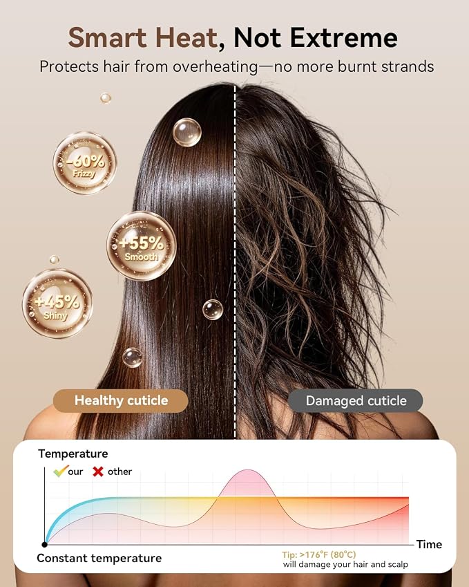 High Speed Hair Dryer, 160000RPM Fast Drying Blow Dryer, Negative Ions for Frizz-Free with Less Damage, Low Noise 2 Speeds & 4 Temps, Lightweight, with Diffuser & Concentrator Nozzle for Home & Travel